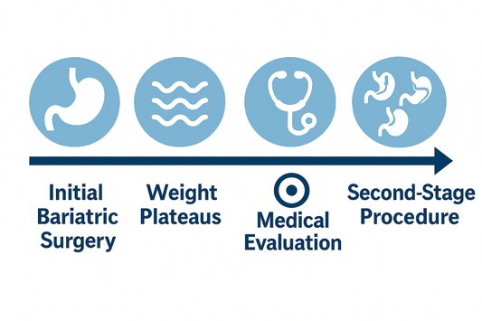 Second-Stage Procedures: Understanding Revision Options and Timing