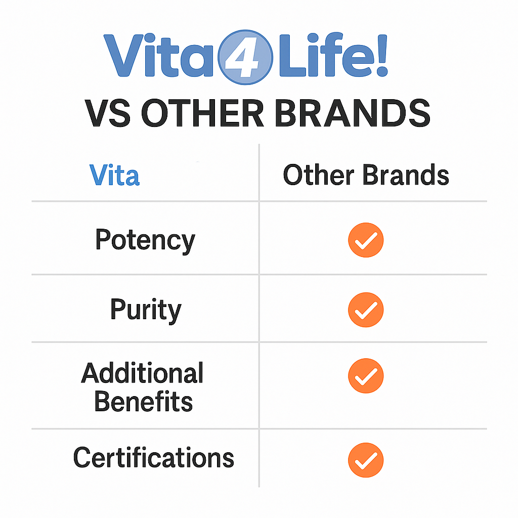 Vita4Life! Magnesium Citrate 420 mg - 240 Capsules  High Absorption Formula for Muscle, Nerve & Heart Support
