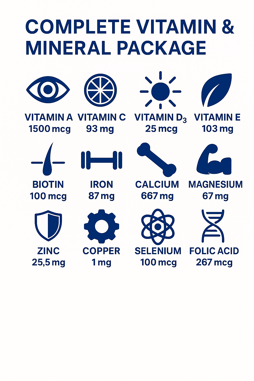 Multi-Plus Bariatric Supplement for Gastric Bypass Patients