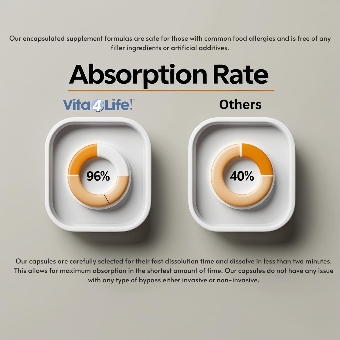 Multi-Plus Bariatric Supplement for Gastric Bypass Patients