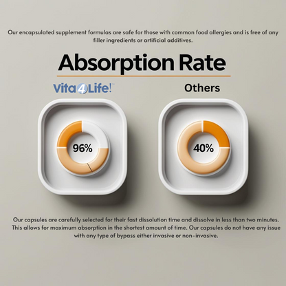 Multi-Plus Bariatric Supplement for Gastric Bypass Patients