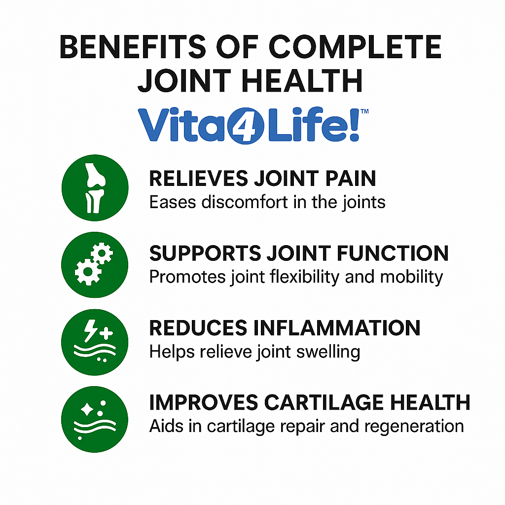Vita4Life! Complete Joint Health Extra Strength - 150 Capsules - Glucosamine, Chondroitin, MSM & Hyaluronic Acid for Mobility & Pain Relief