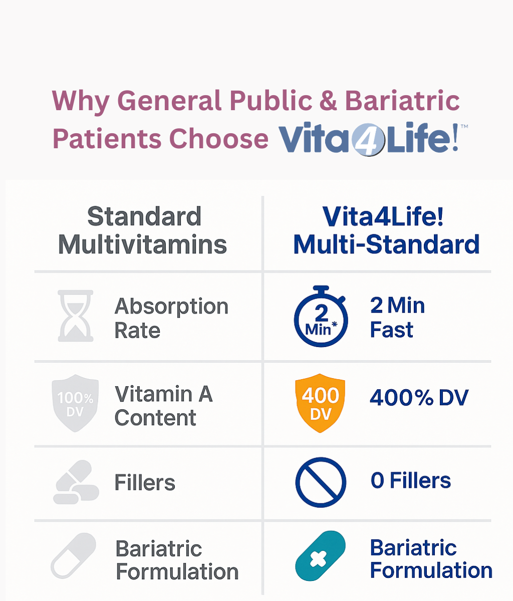 Multi-Standard Bariatric Multivitamin & Supplement