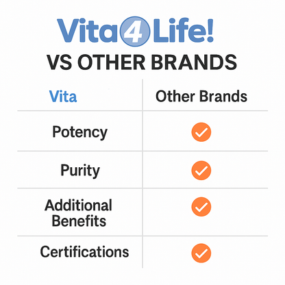 Vita4Life! Magnesium Citrate 420 mg - 240 Capsules  High Absorption Formula for Muscle, Nerve & Heart Support