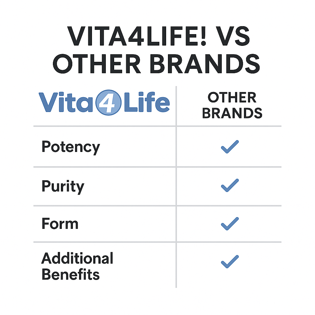 Vita4Life! Vitamin C Immune Support - 240 Capsules - High Potency with Zinc & Bioflavonoids