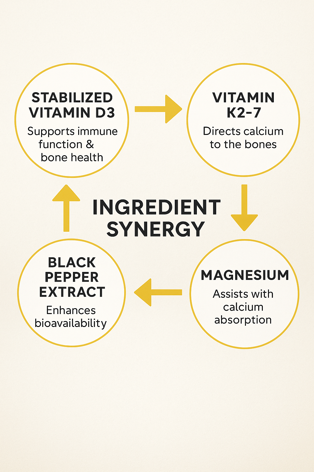 Vita4Life! Vitamin D-3 Support